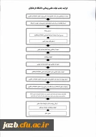 فرایند جذب هیات علمی پیمانی دانشگاه فرهنگیان