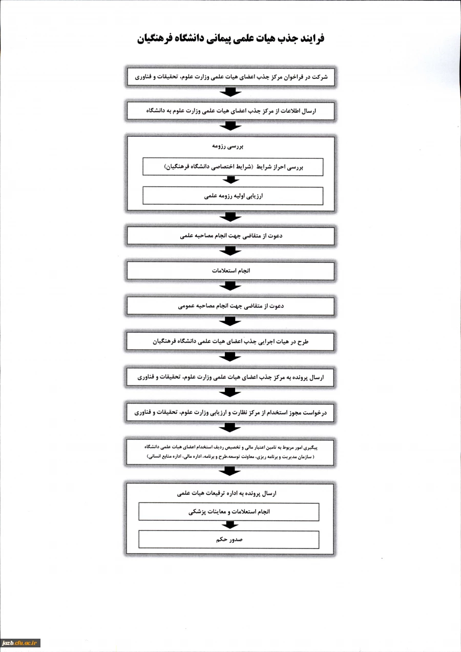 فرایند جذب هیات علمی پیمانی دانشگاه فرهنگیان